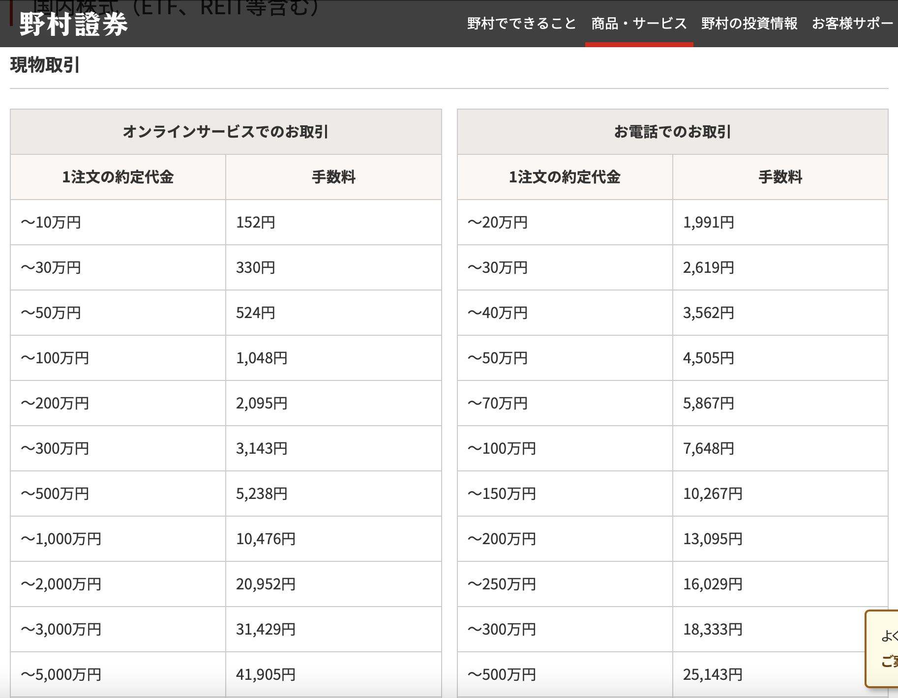 野村證券手数料