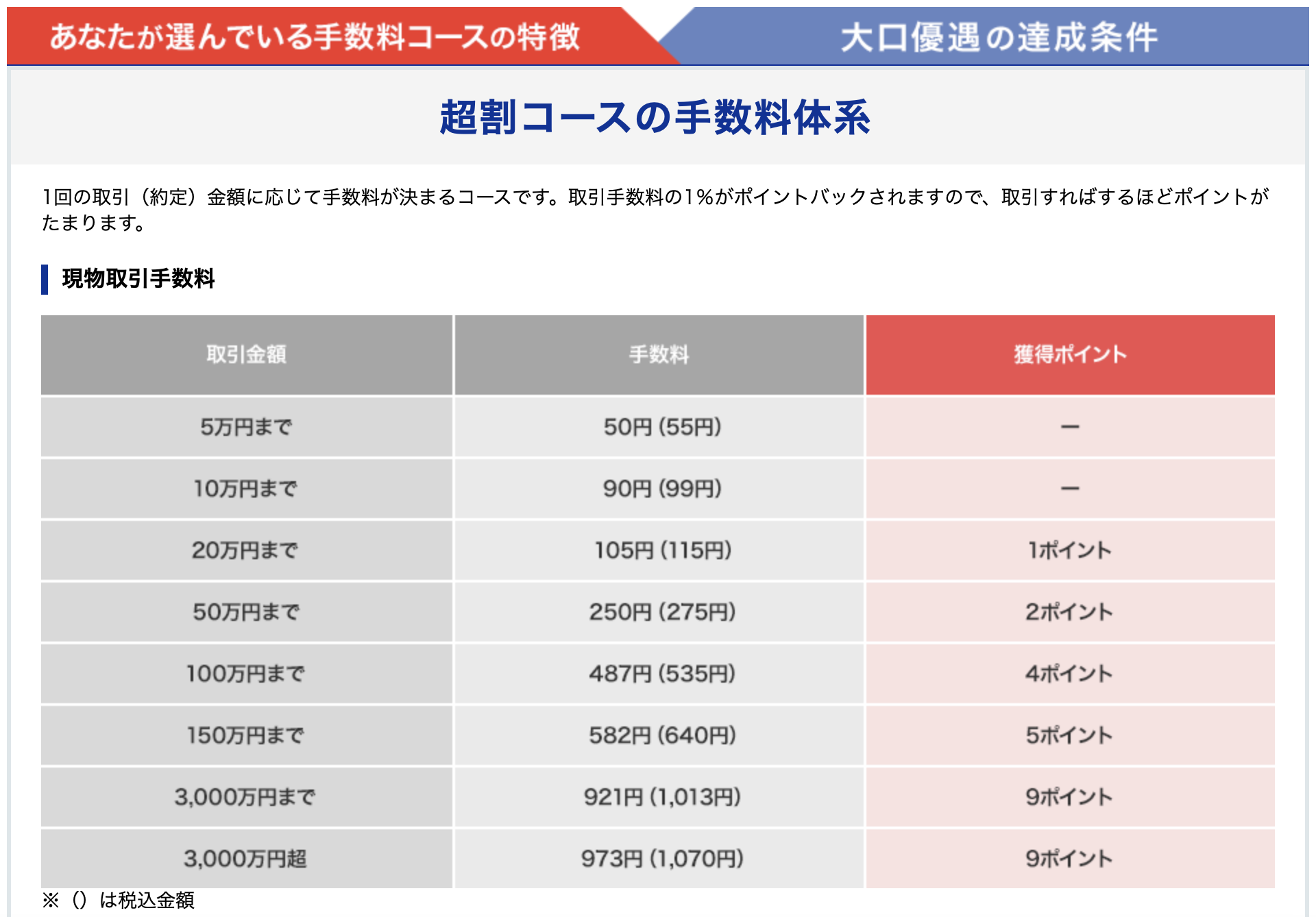 楽天証券手数料