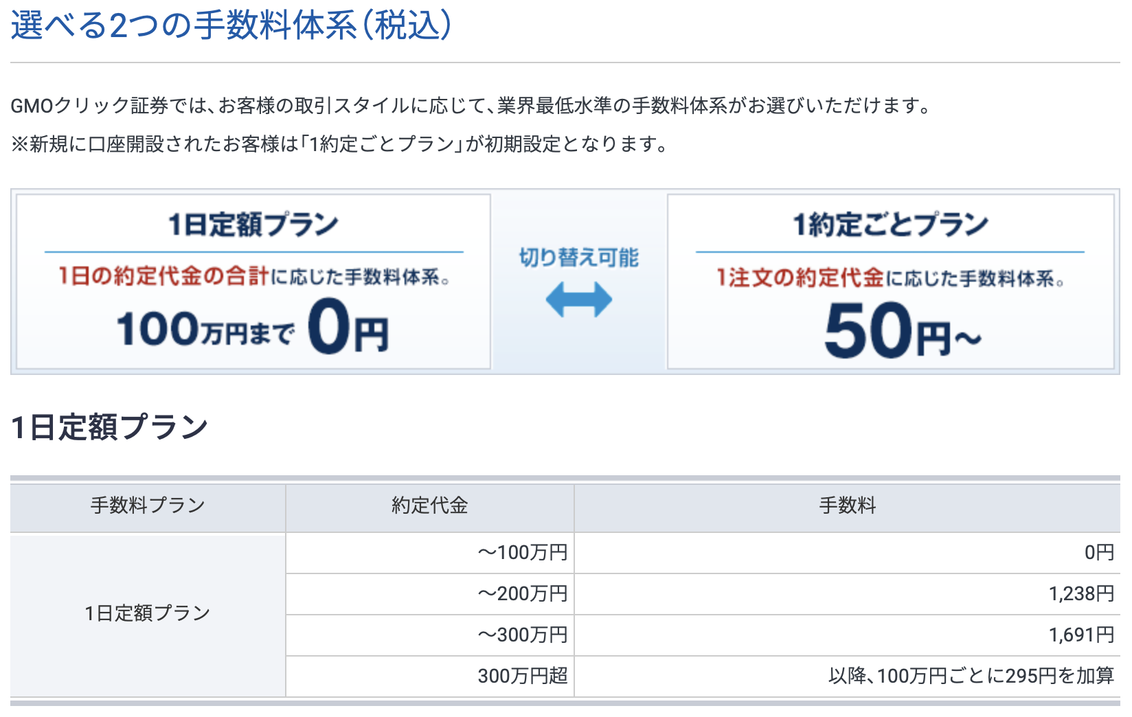 GMOクリック証券手数料