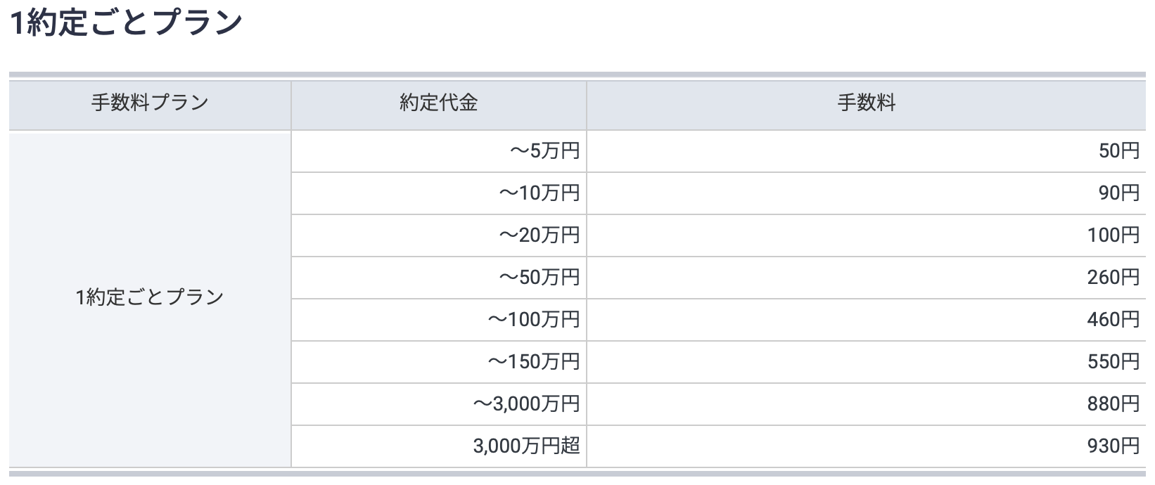 証券口座の手数料6