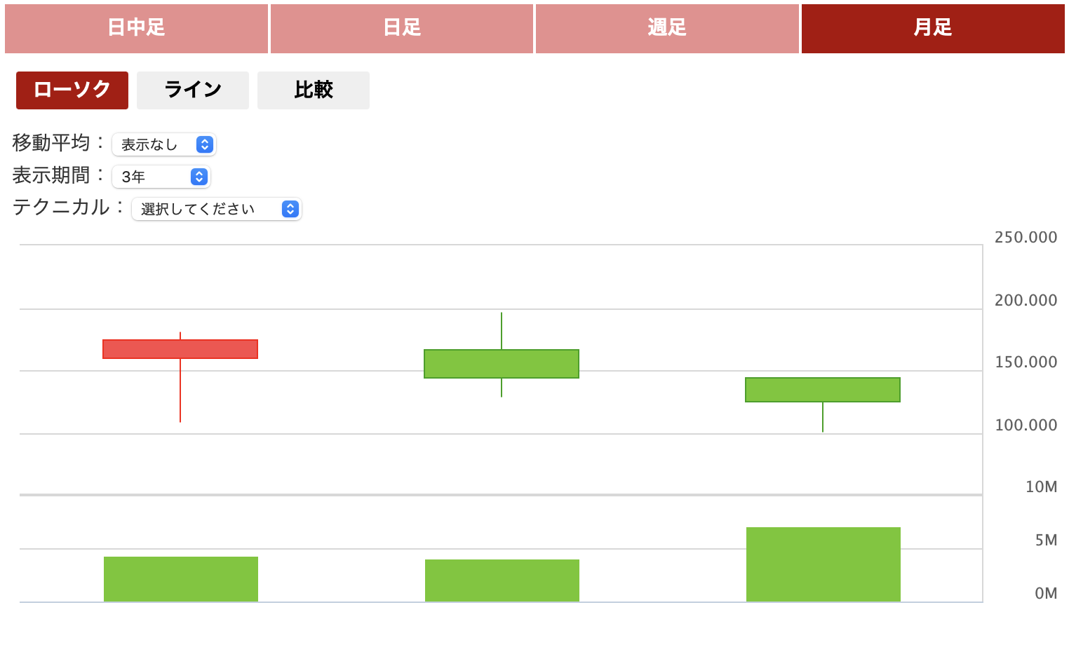 中国株48