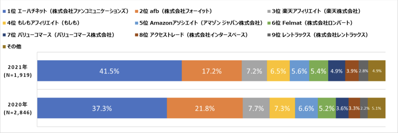 WordPressブログ収益化1