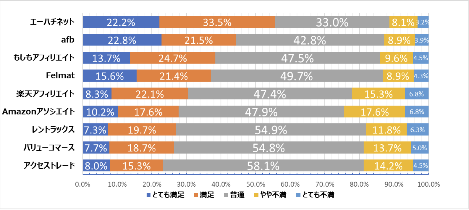 WordPressブログ収益化2