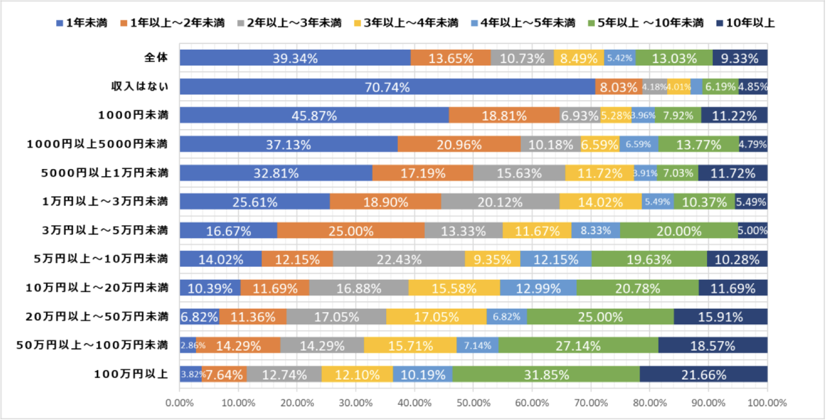 WordPressブログ収益化3