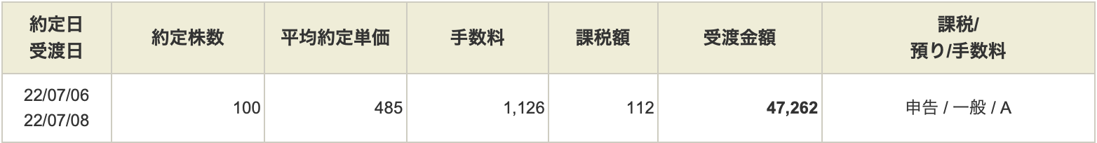 証券口座の手数料9