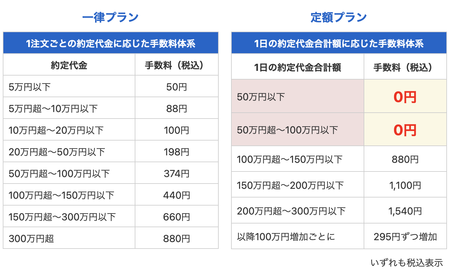 SBIネオトレード証券手数料