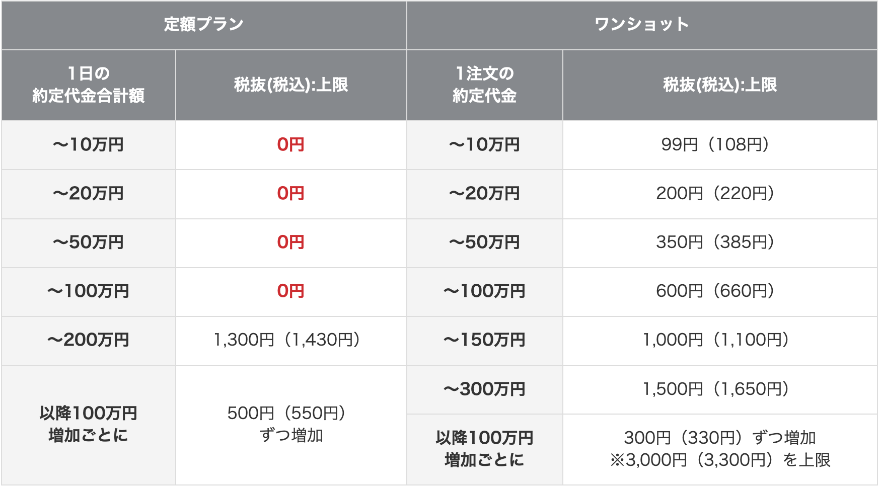 岡三オンライン証券手数料