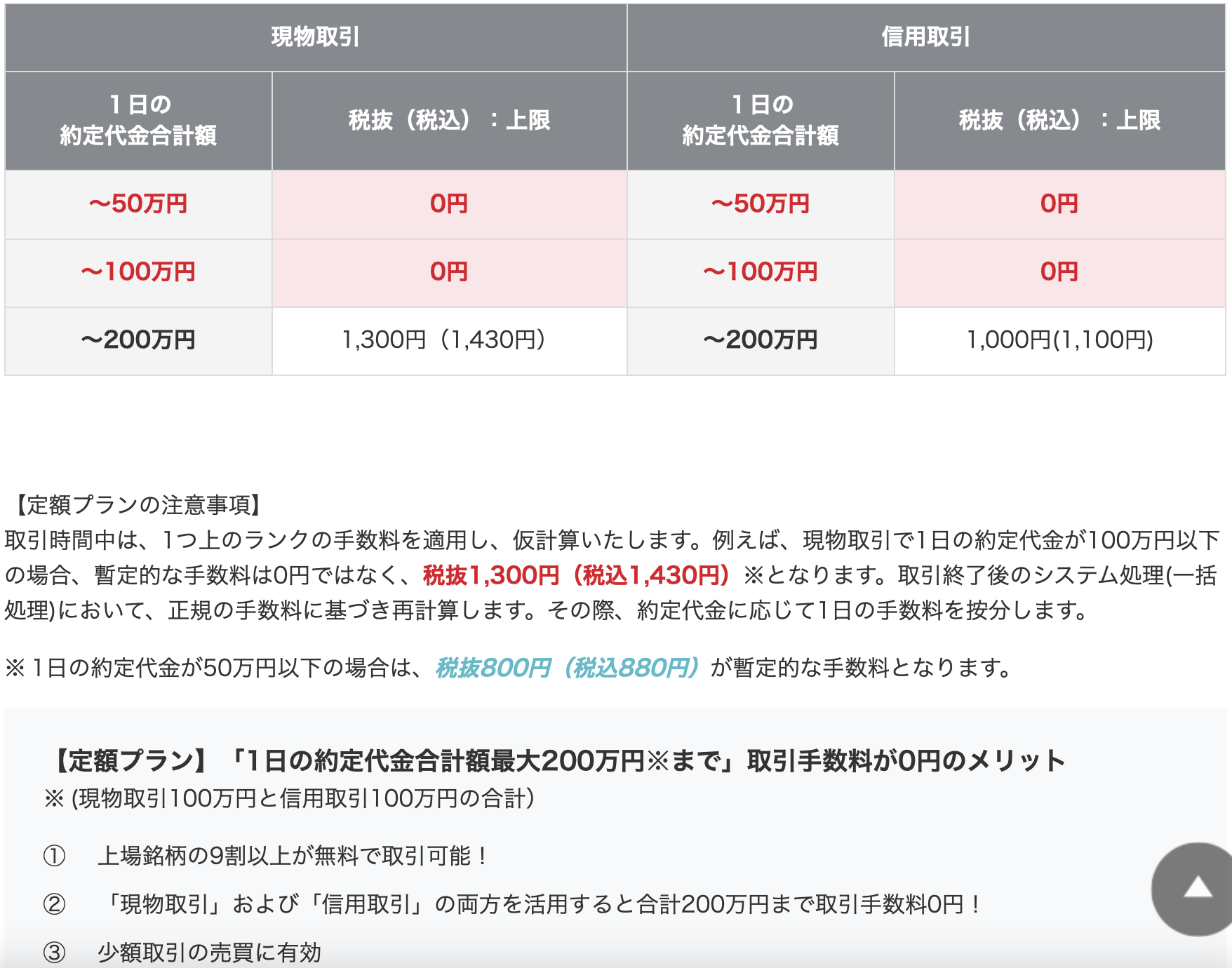 岡三オンライン証券手数料２