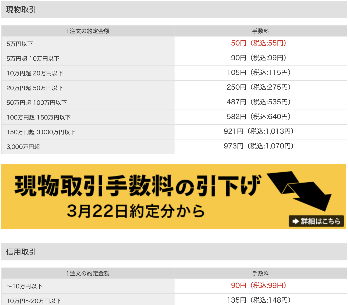 マネックス証券手数料