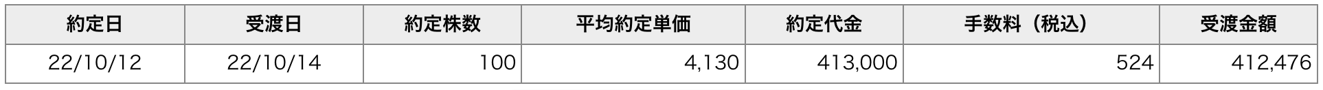 証券口座の手数料