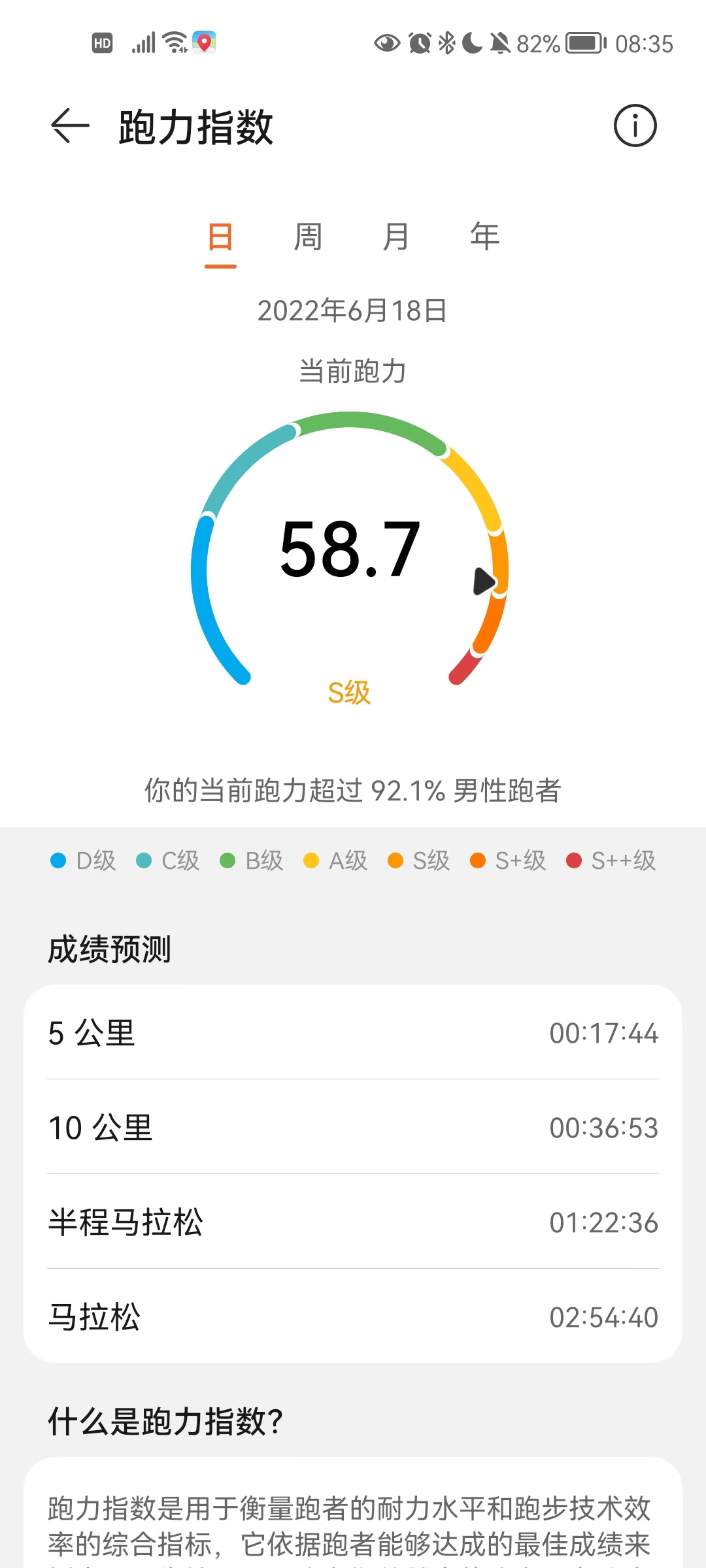 RAI, VO2max(最大酸素摂取量) の改善1