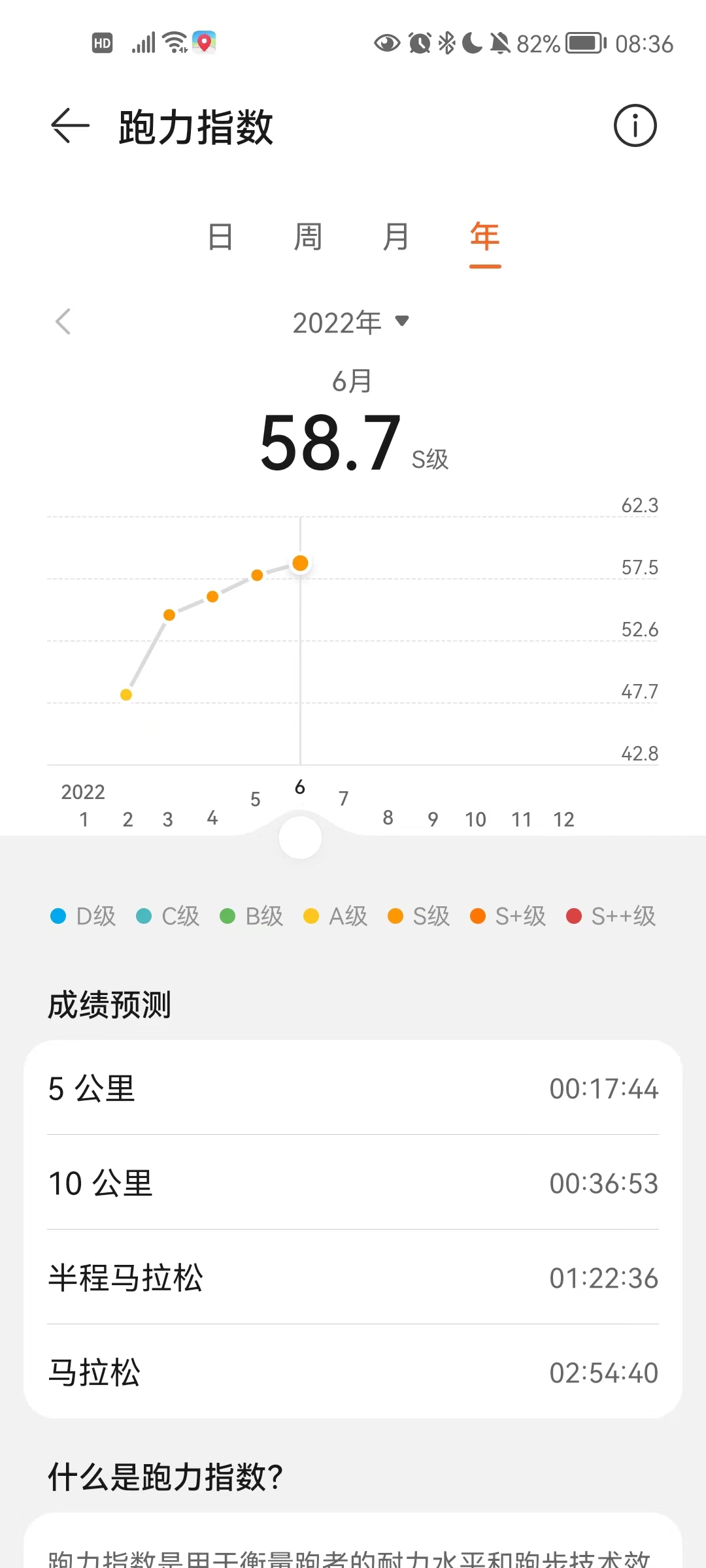 RAI, VO2max(最大酸素摂取量) の改善2