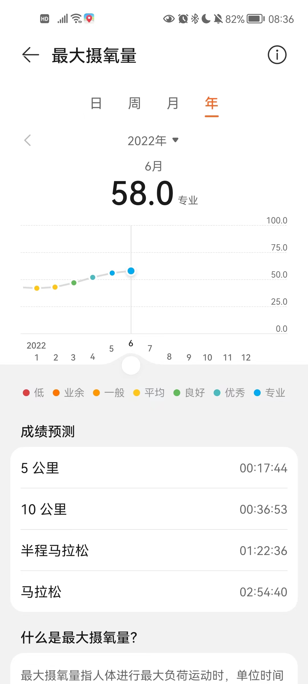 RAI, VO2max(最大酸素摂取量) の改善4