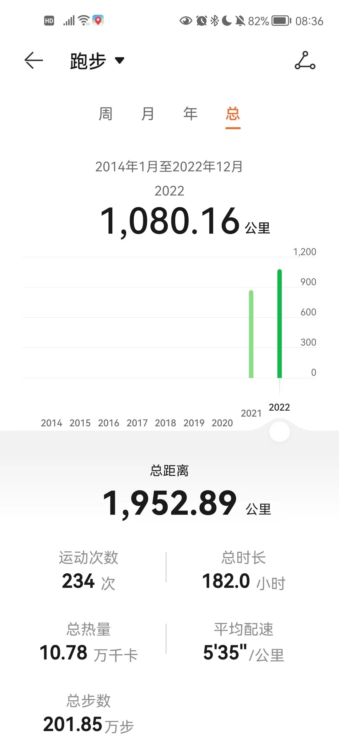 RAI, VO2max(最大酸素摂取量) の改善7