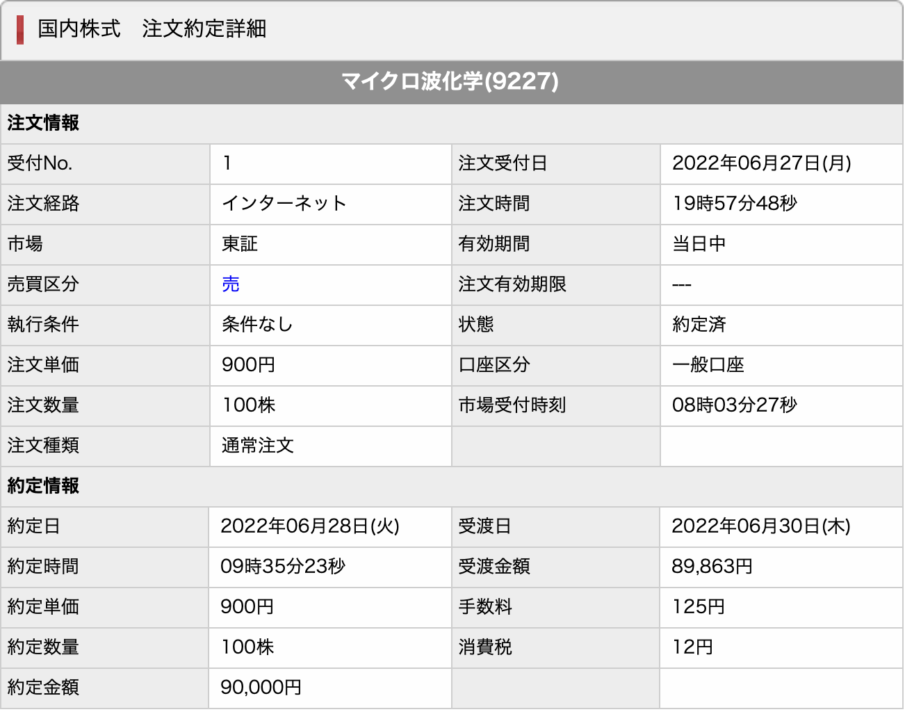 証券口座の手数料12