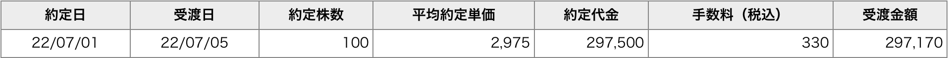 証券口座の手数料8