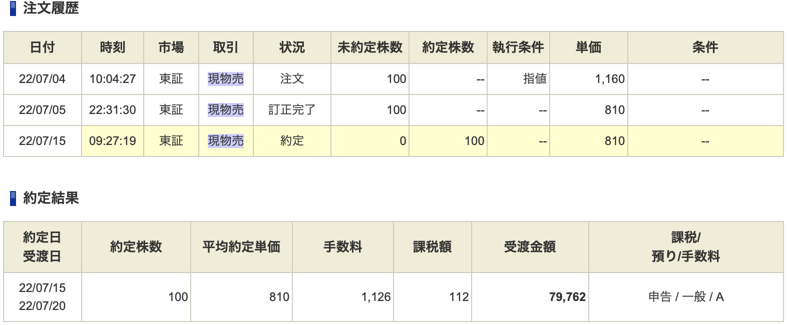 IPO株銘柄：2984の抽選参加実績とその後の売買記録7