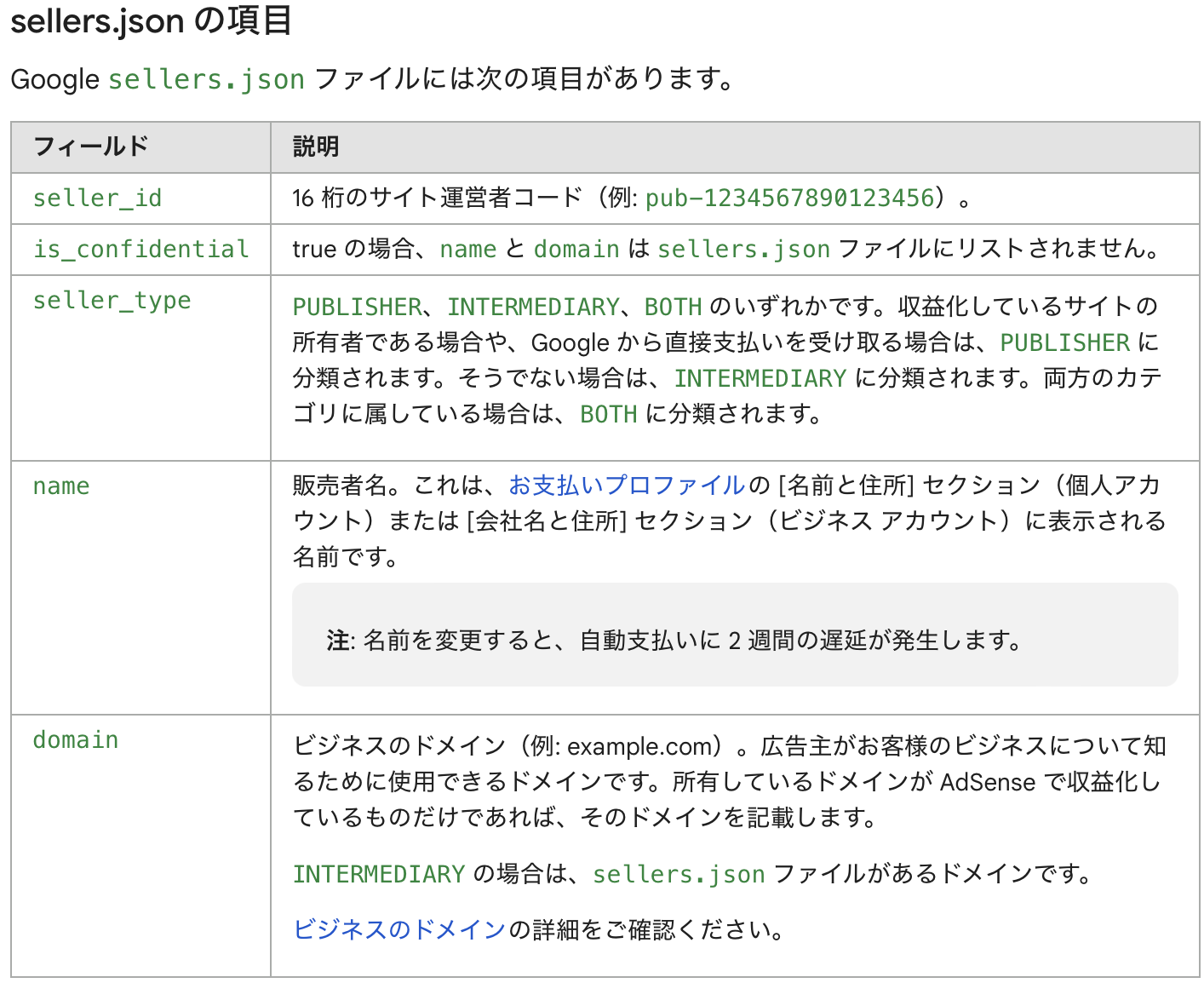 Google AdSense （アドセンス） 有効化後の追加設定と確認13