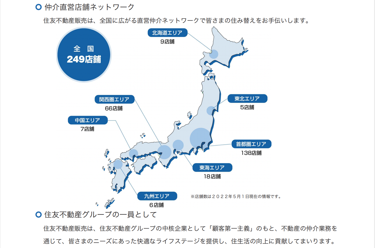 不動産販売会社を変えてみた3