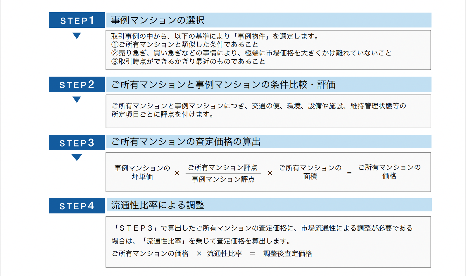 不動産販売会社を変えてみた4