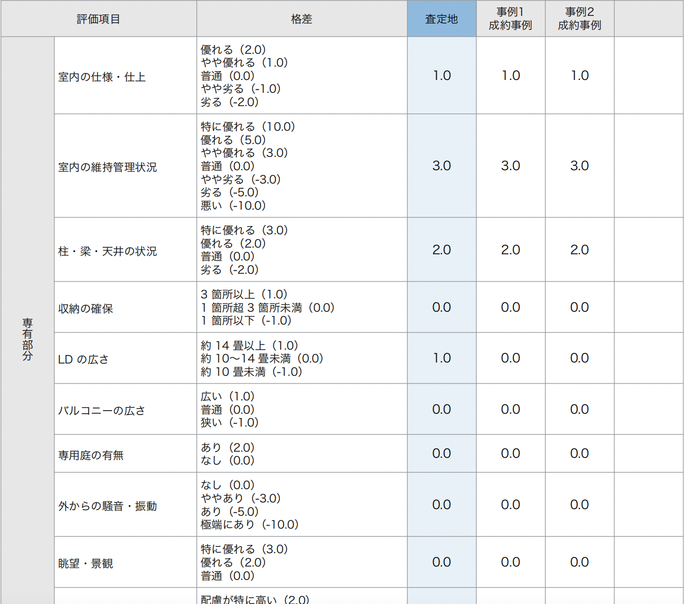 不動産販売会社を変えてみた5