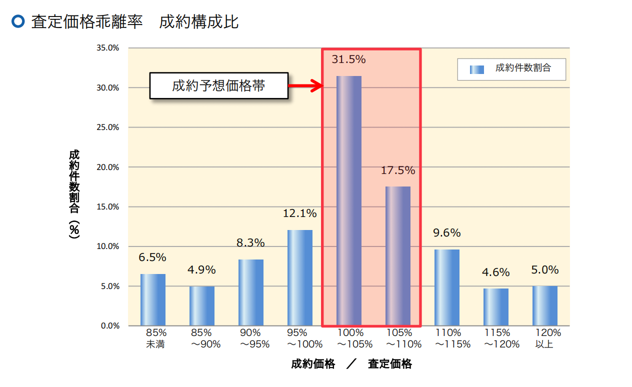 不動産販売会社を変えてみた6