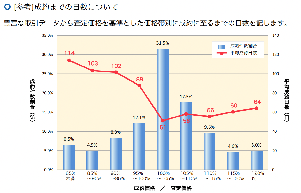 不動産販売会社を変えてみた7