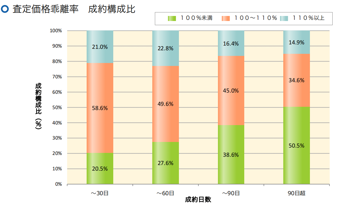 不動産販売会社を変えてみた8