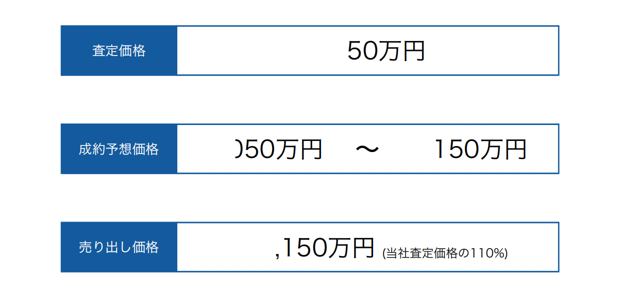 不動産販売会社を変えてみた9