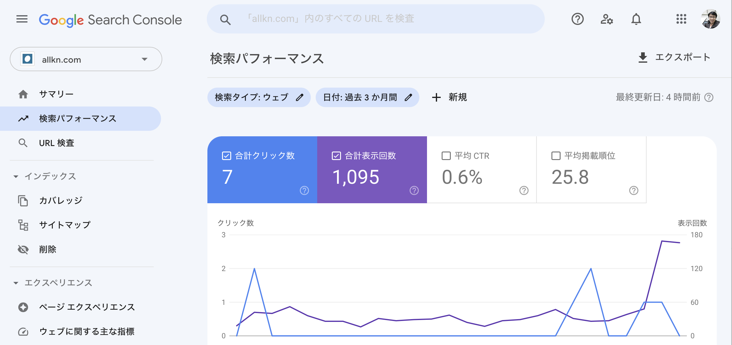 Google,Bingの検索パフォーマンス