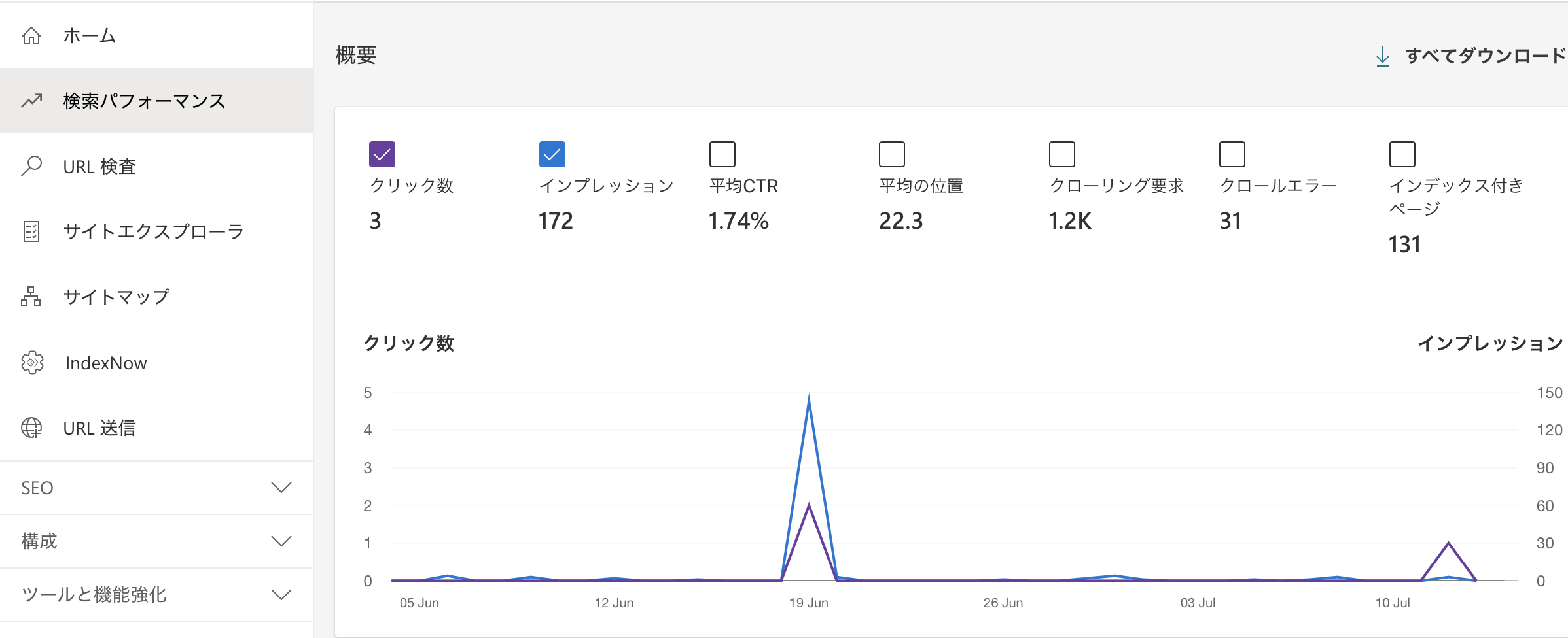 Google,Bingの検索パフォーマンス