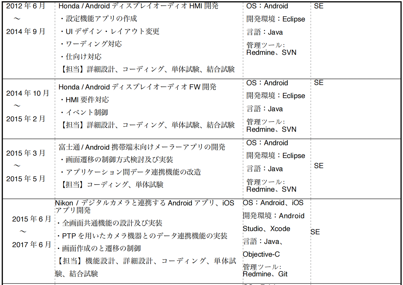 転職用職務履歴書２