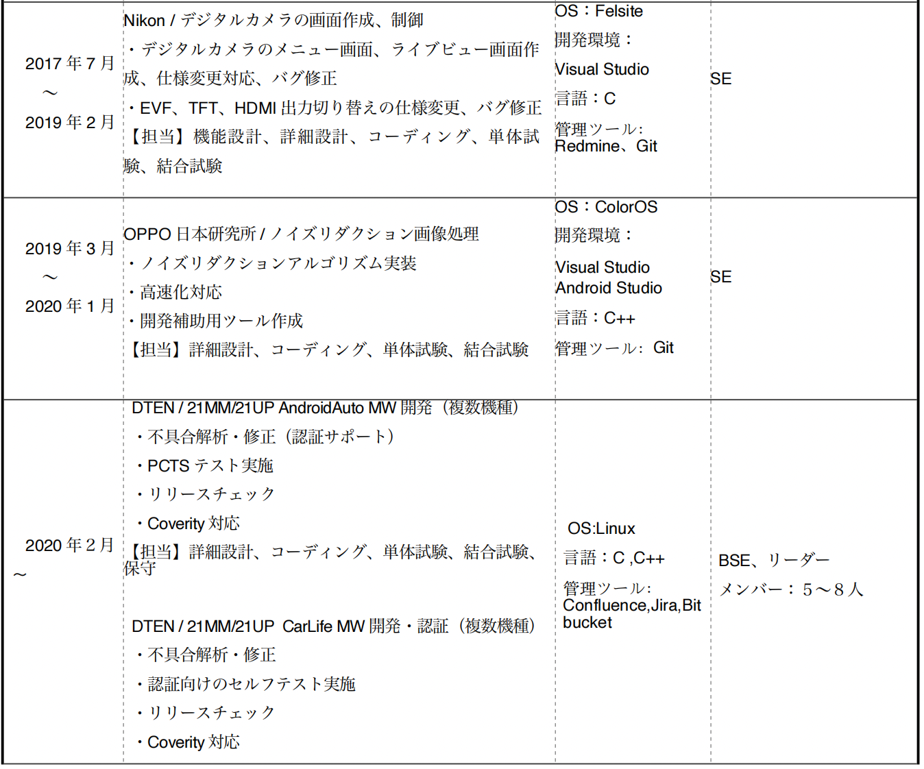 転職用職務履歴書３