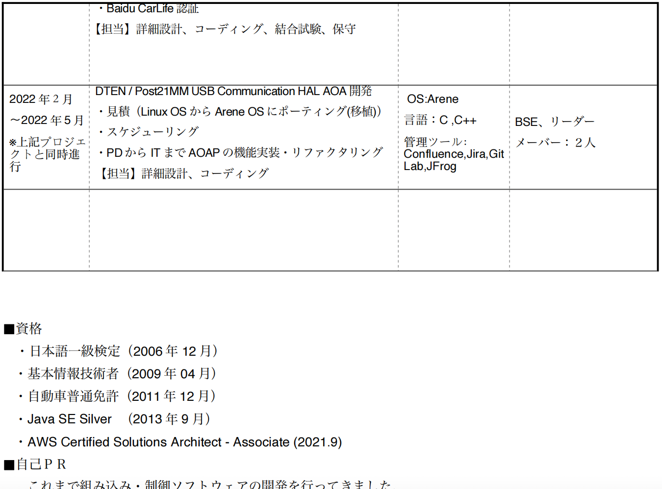 転職用職務履歴書４