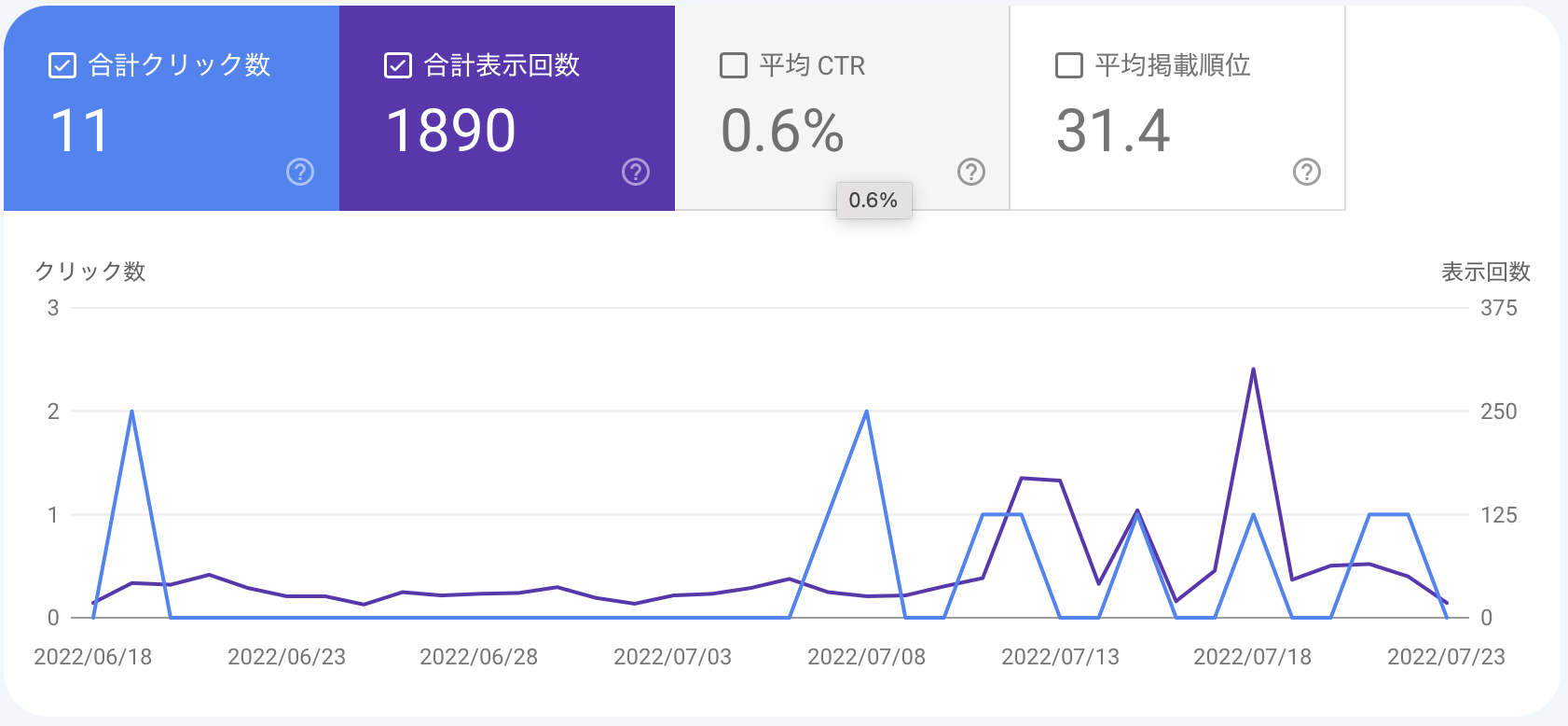 Google,Bingの検索パフォーマンス