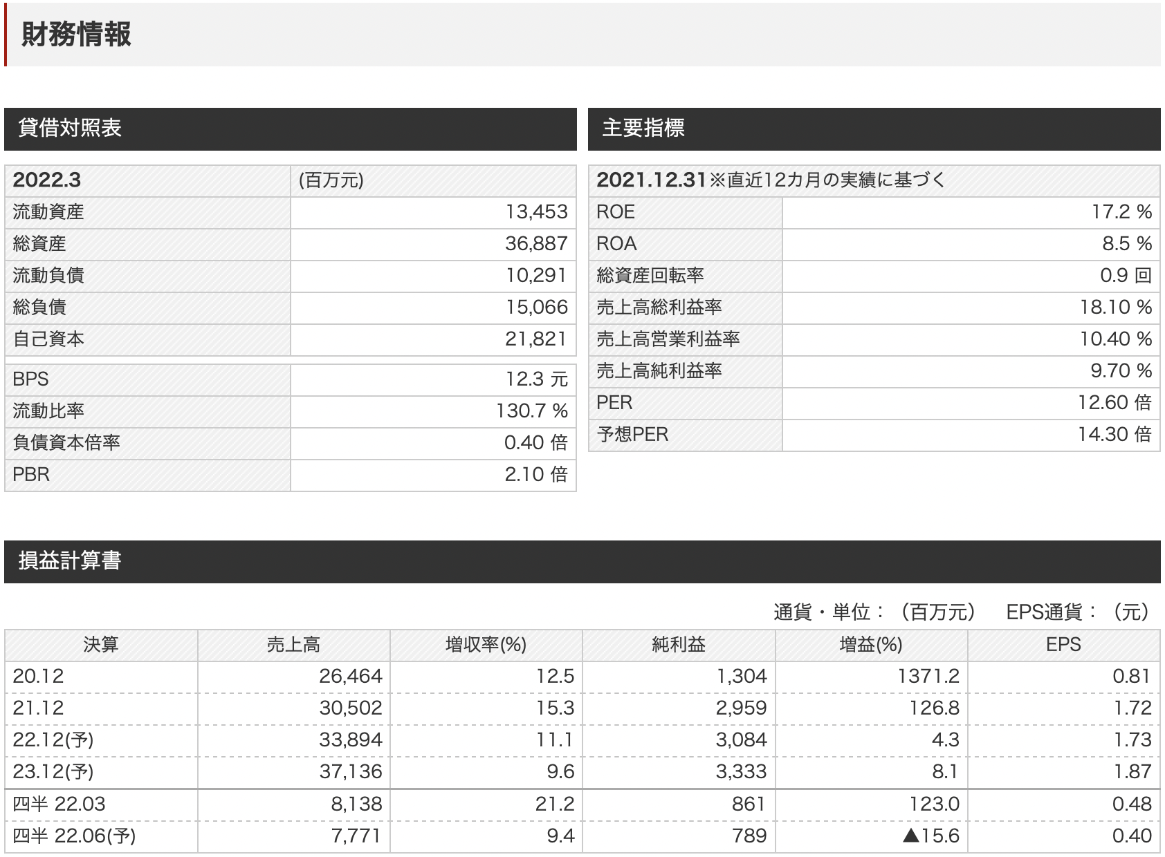 中国の半導体企業株式:江蘇長電科技