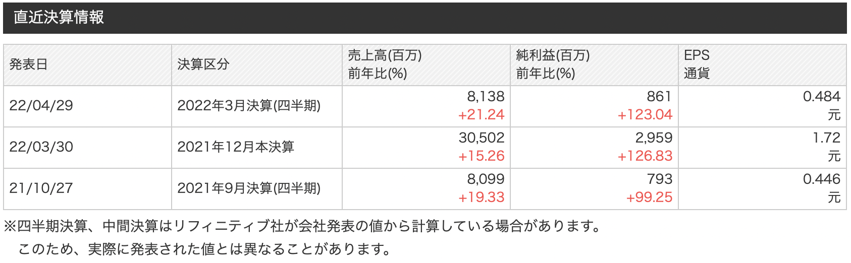 中国の半導体企業株式:江蘇長電科技