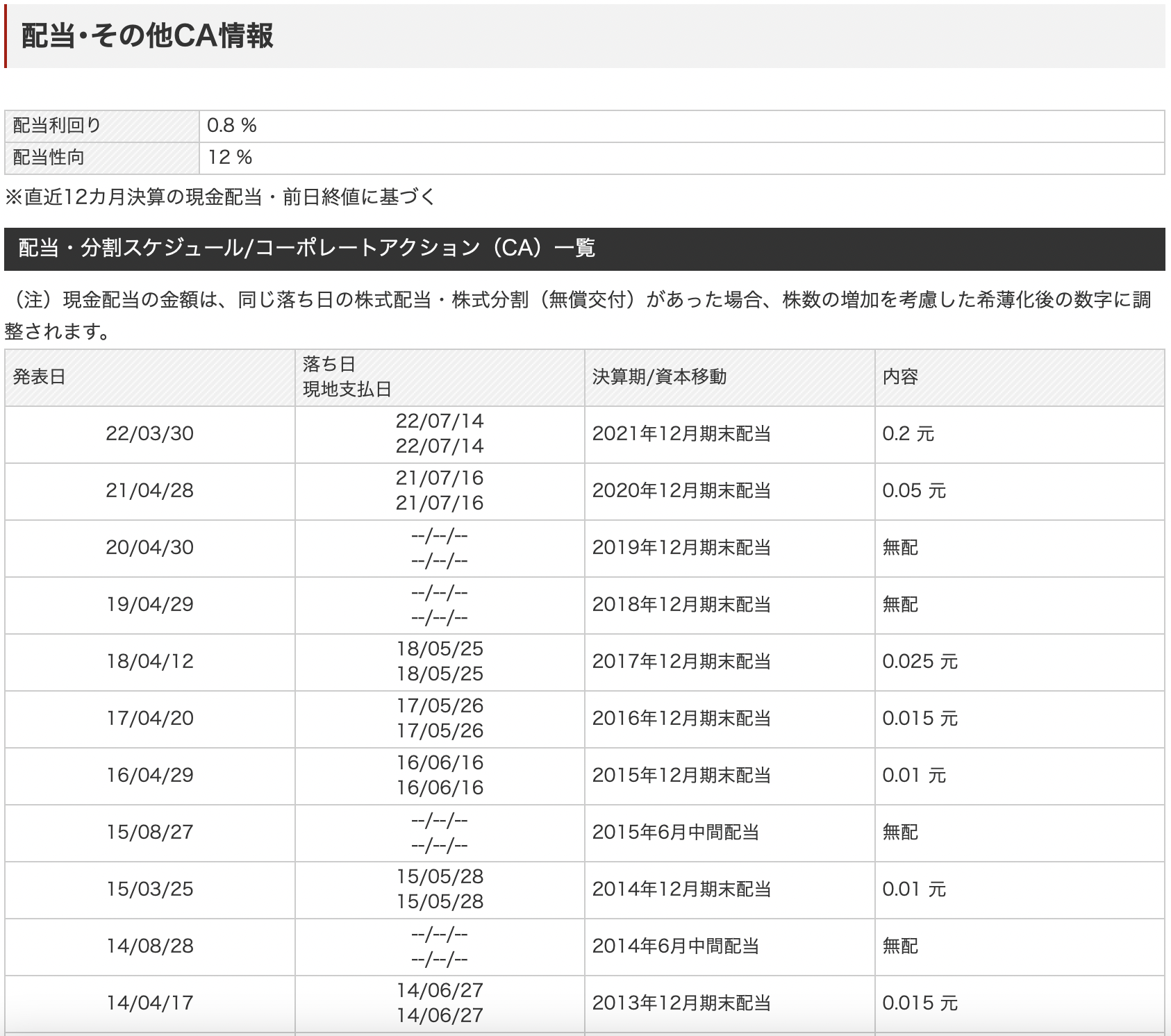 中国の半導体企業株式:江蘇長電科技