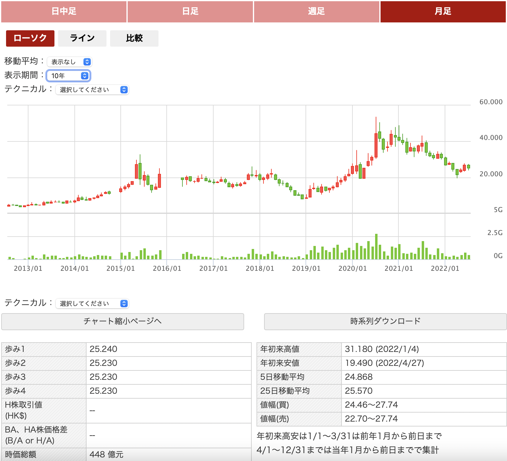 中国の半導体企業株式:江蘇長電科技