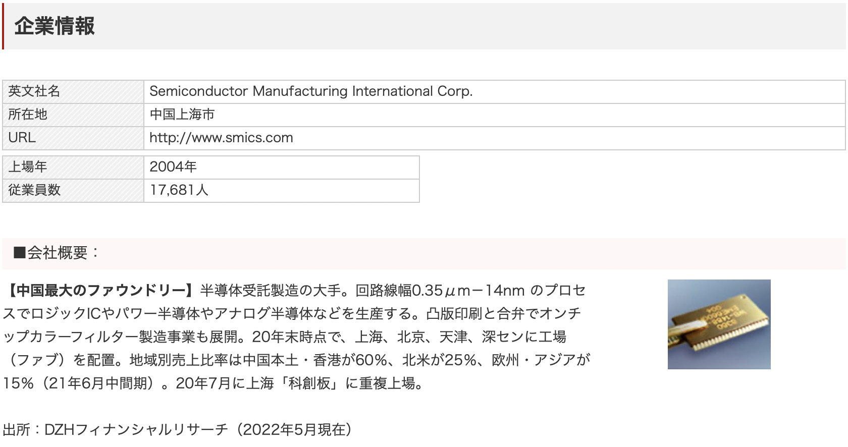 中国の半導体企業株式:中芯国際