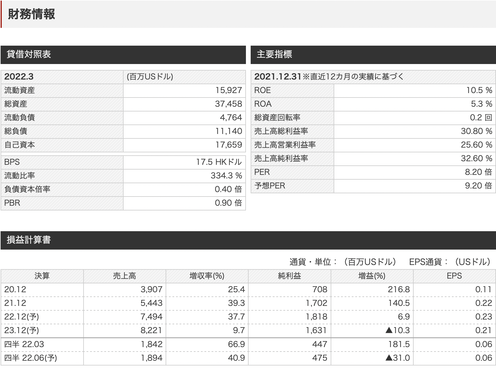 中国の半導体企業株式:中芯国際