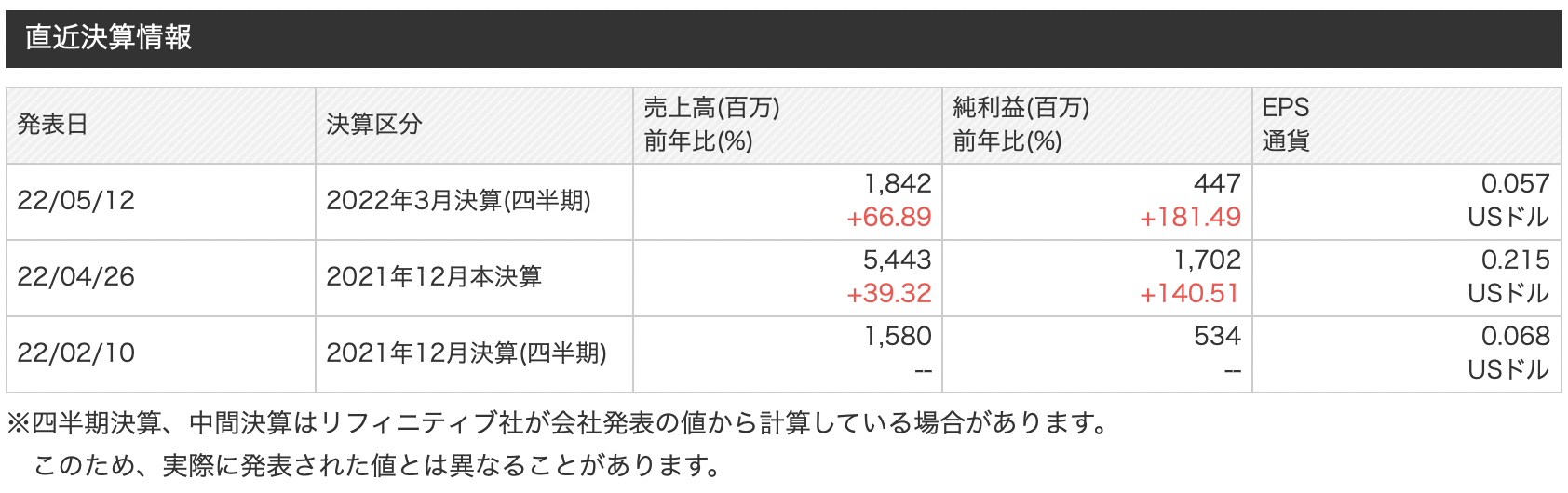 中国の半導体企業株式:中芯国際