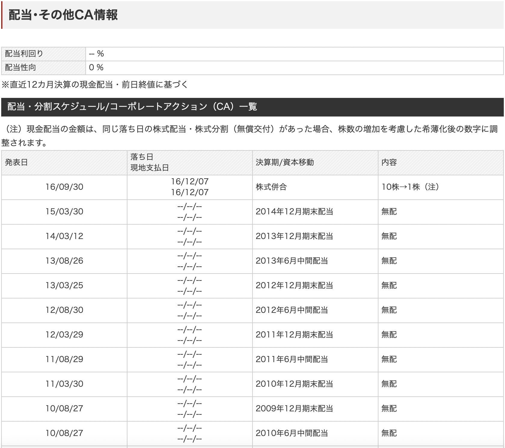 中国の半導体企業株式:中芯国際