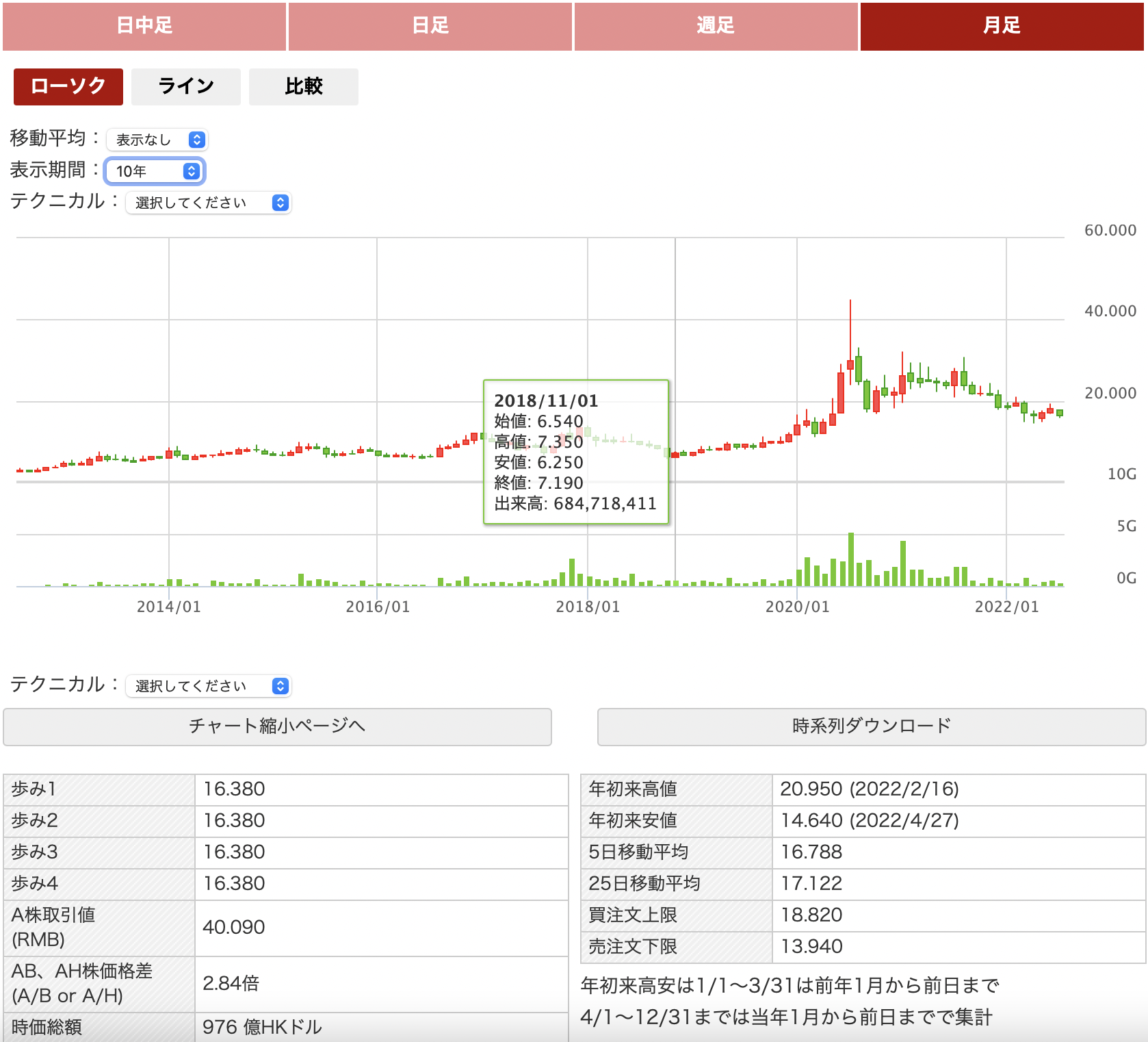 中国の半導体企業株式調査