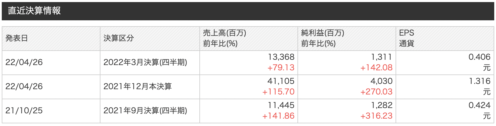 中国の半導体企業株式:中環半導体