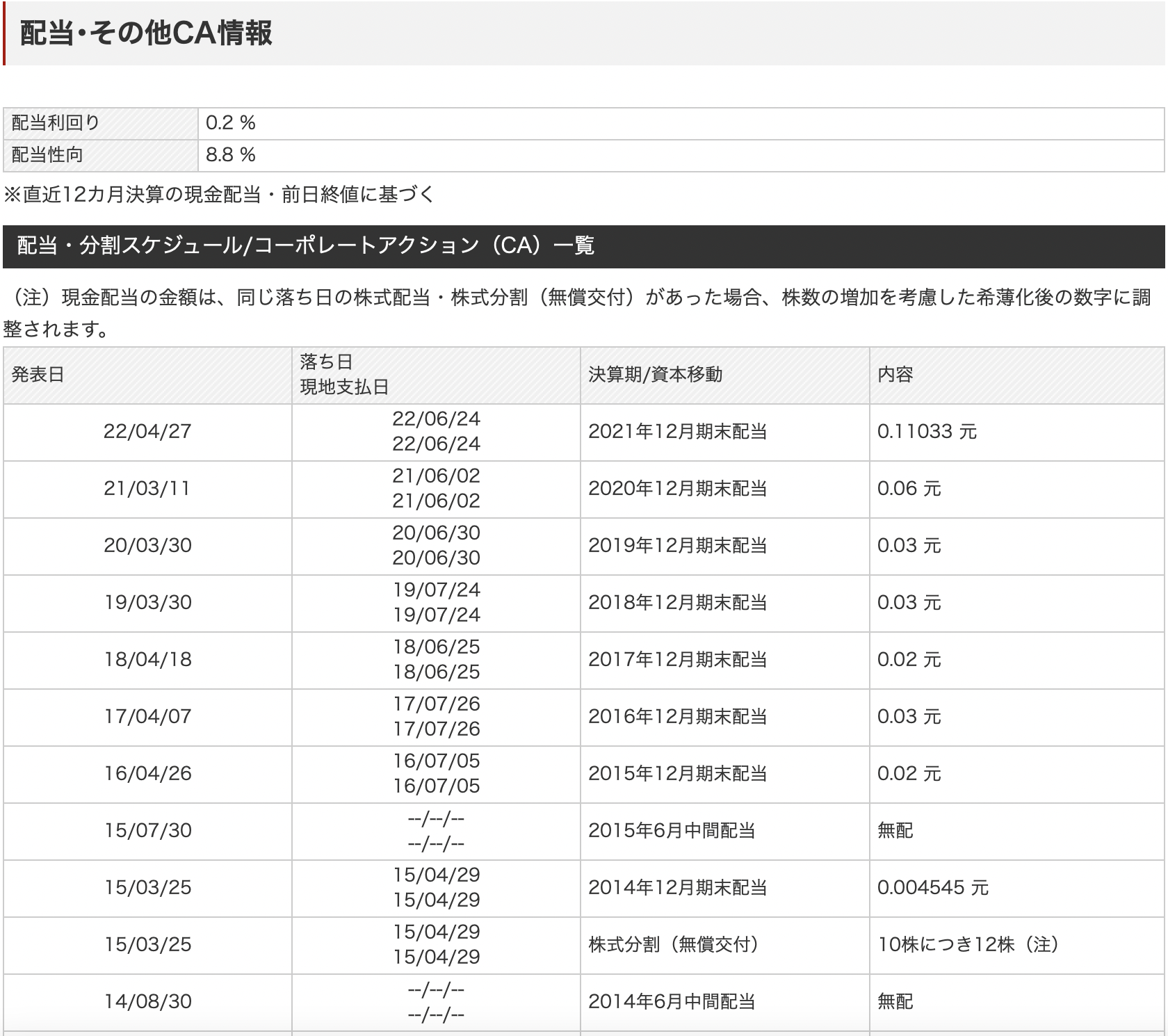 中国の半導体企業株式:中環半導体