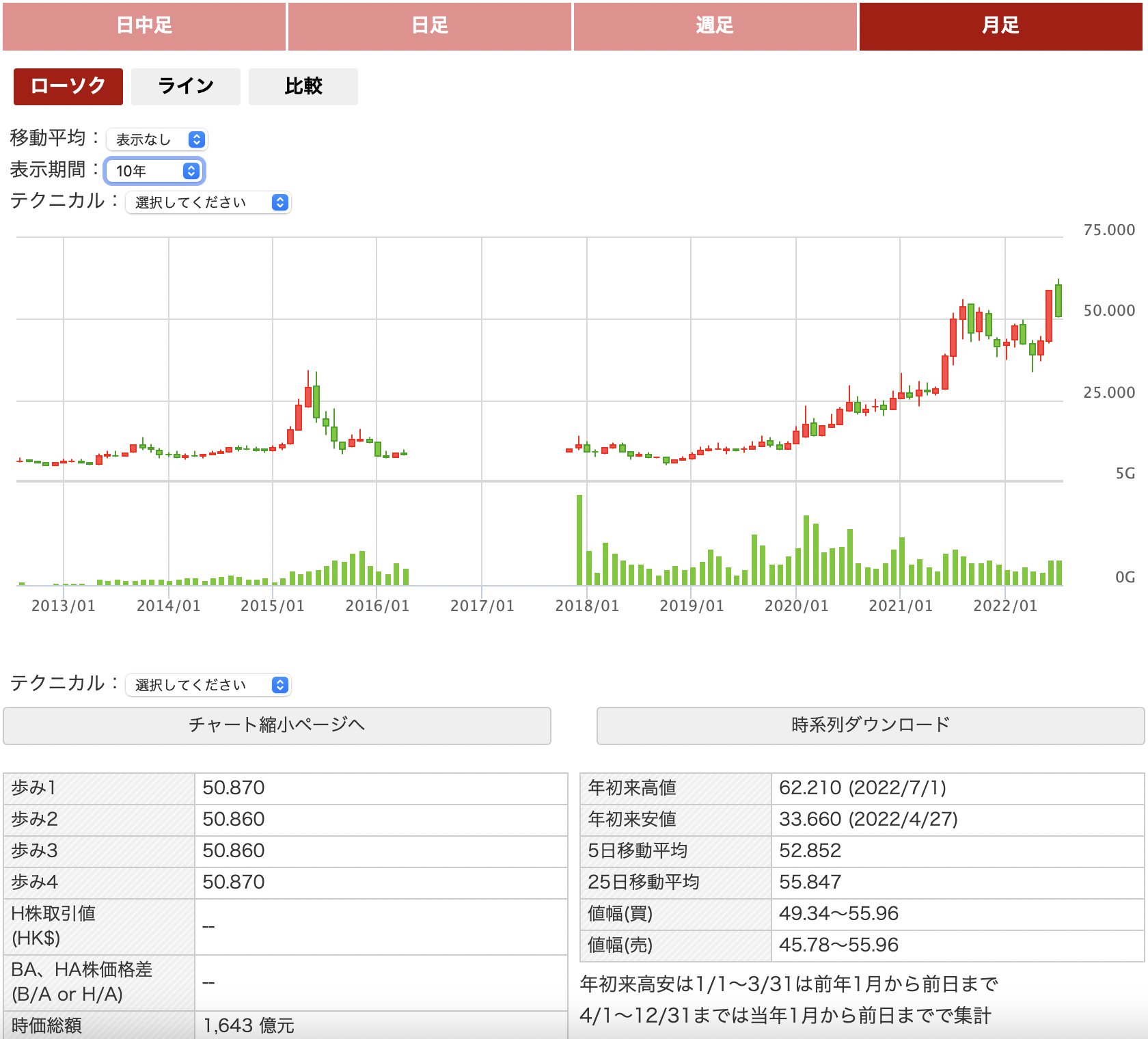 中国の半導体企業株式:中環半導体