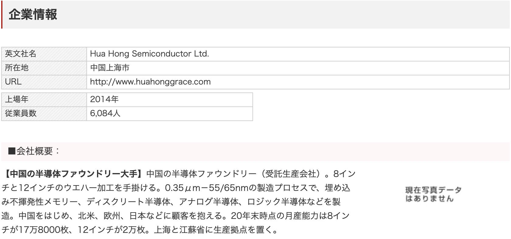 中国の半導体企業株式:華虹半導体