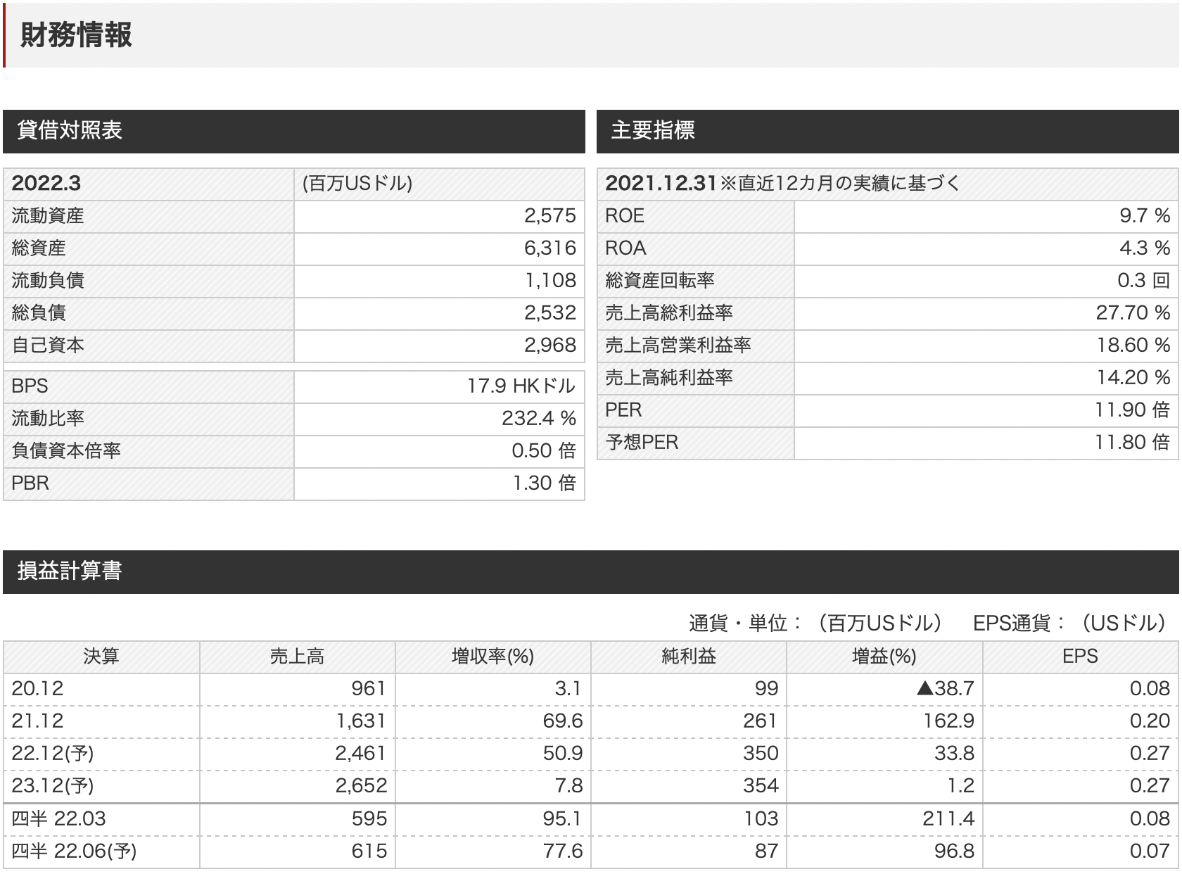 中国の半導体企業株式:華虹半導体