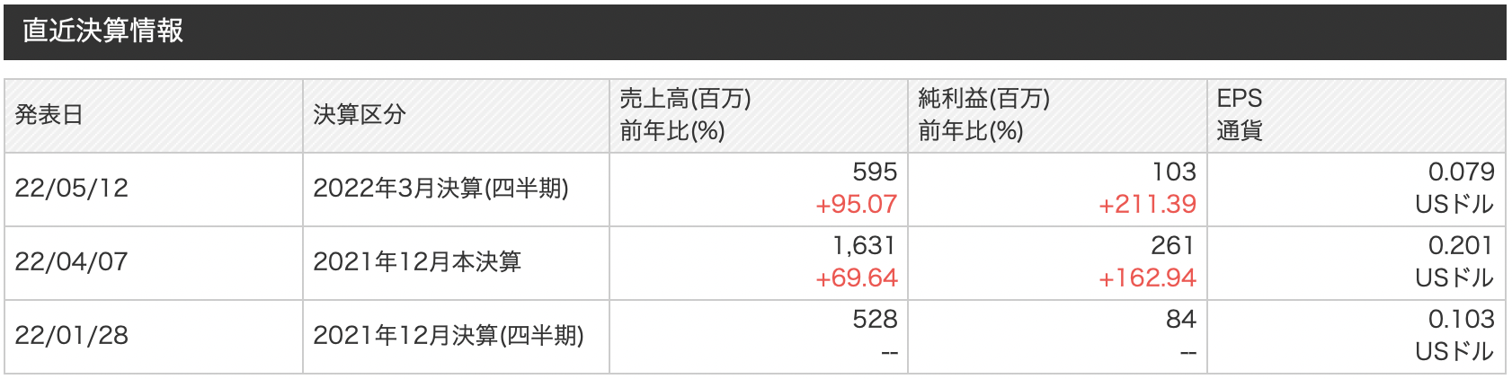 中国の半導体企業株式:華虹半導体